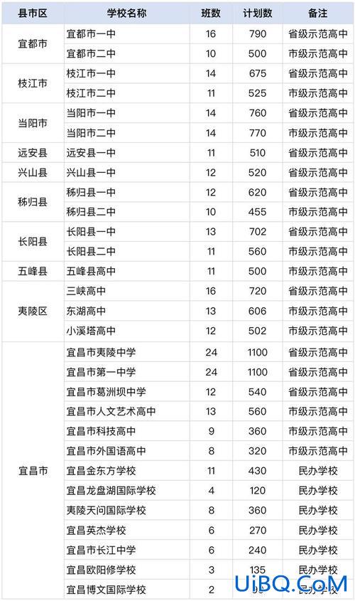 宜昌各学校升学率排行？宜昌高中一本率排名？