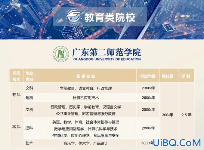 中大网校专升本考试网 中山大学珠海校区有成人业余本科读吗？