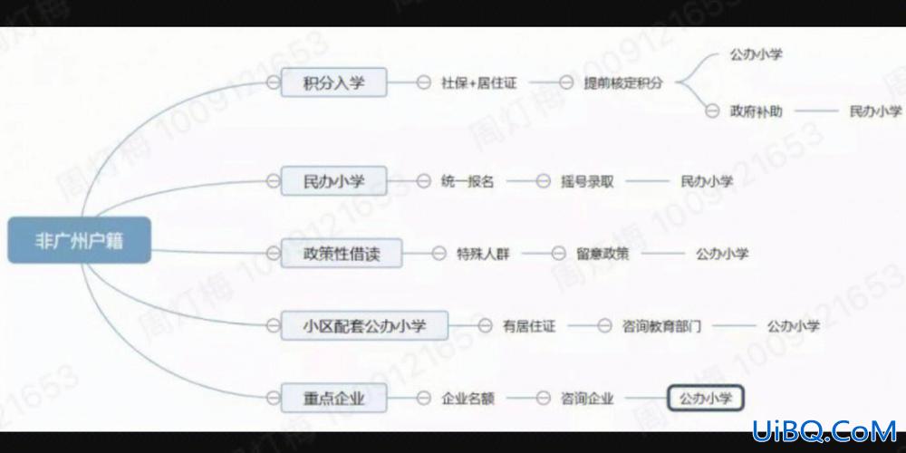 广州民办初中升学流程图(广州户籍民办小学怎么入读公办初中)？