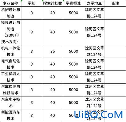 沈阳单招升学班有哪些 沈阳单招比较好考的都有哪些？