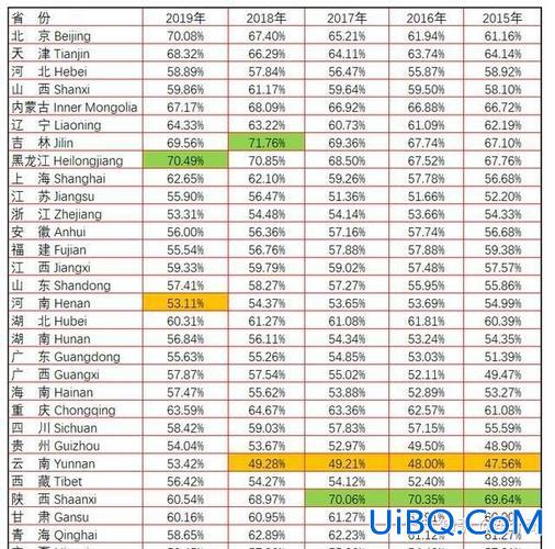 全国历年中考升学比例？2019年全国中考人数和录取比例？