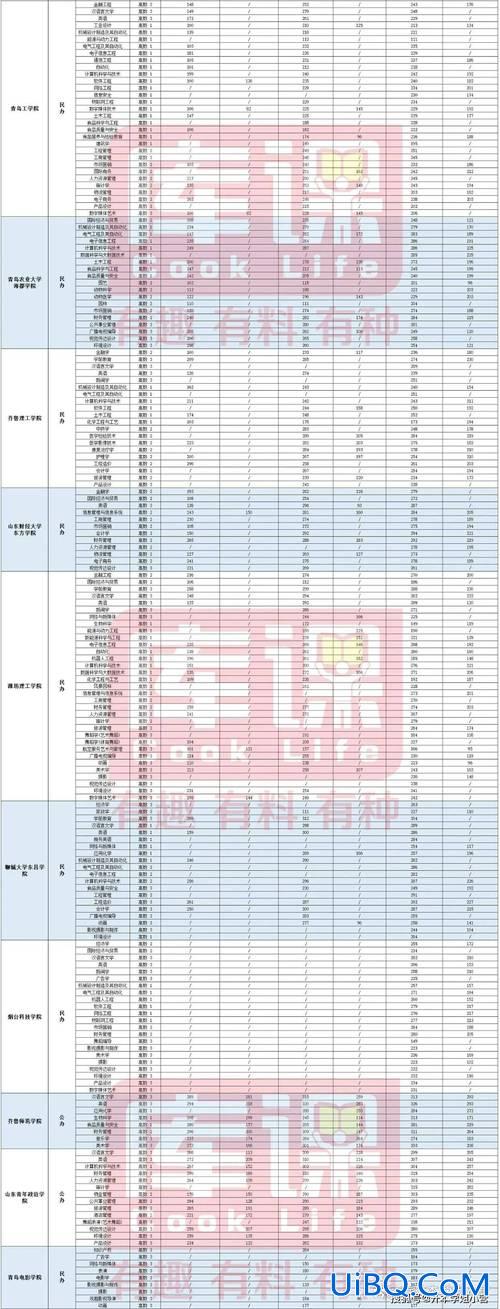陕西统招专升本分数线 2024陕西理工大学专升本分数线？