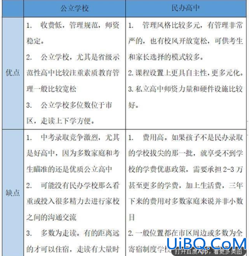 私立高中升学劣势有哪些(高中私立学校的利与弊)？