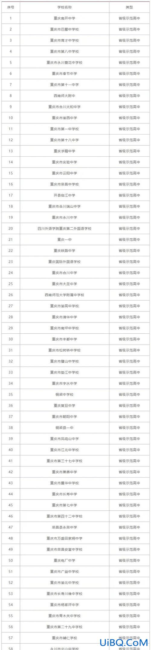 南开高中提升学历？高中学历去当兵提干几率有多大？