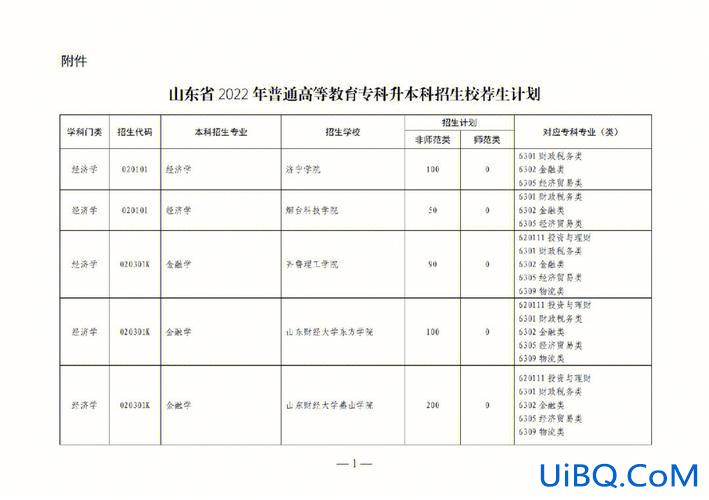 17山东市场营销专升本？山东哪些学校有市场营销专升本专业？