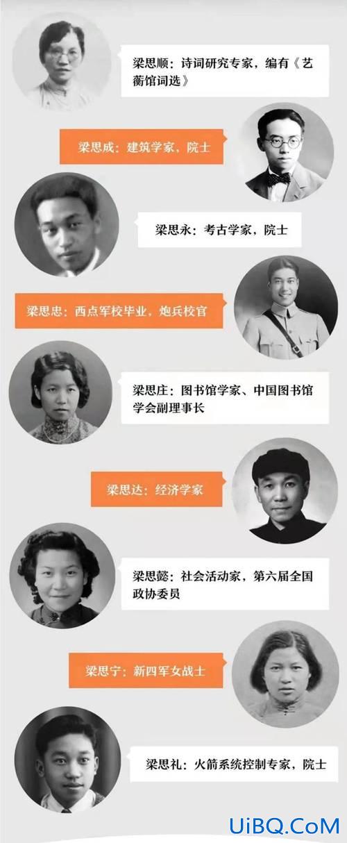 梁启超中学高考升学率如何，最强爸爸梁启超是如何培养出中国最精英家庭的？