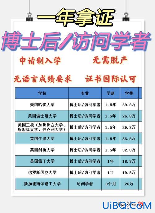 博士后提升学历条件？博士后人才引进的条件？