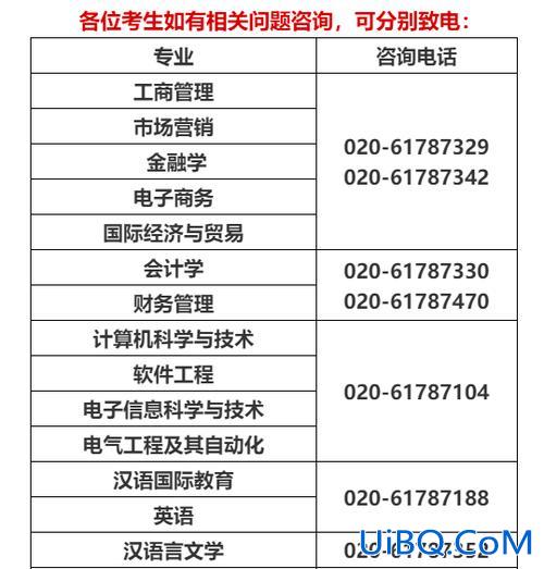 中山大学专升本报名，中山大学南方学院可以专升本吗？