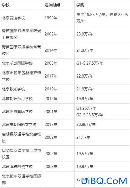 朝阳提升学历学费怎么收，朝阳博睿双语学校学费多少？