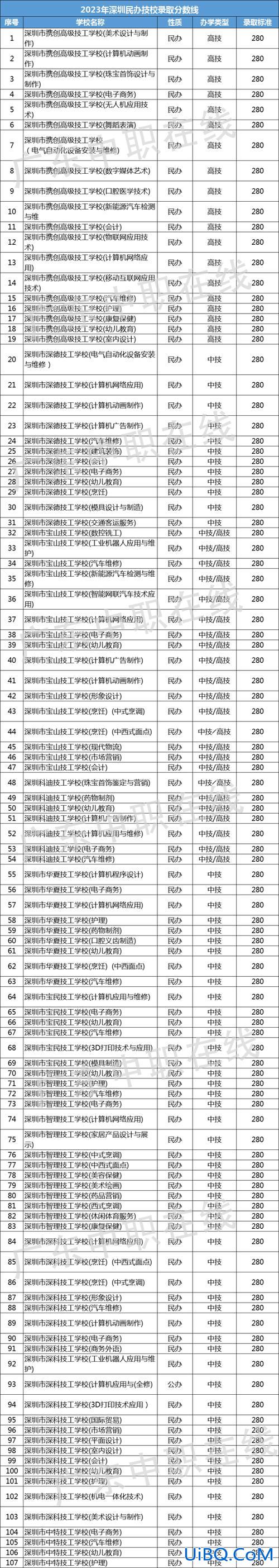 中专职校技校哪个可以升学，中专职高和技校哪个录取分数高？