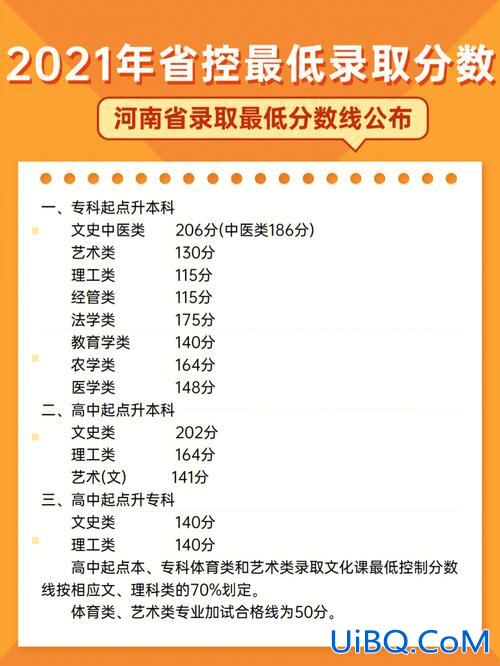 贵州成人兴趣班升学率，贵州成人本科多少分能过？