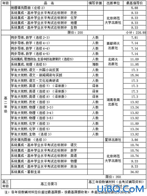 2021张店升学率(2024年淄博市各高中高考情况)？