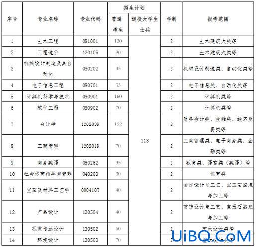湖北工程学院专升本信息，湖北工程学院24年专升本有工程造价？