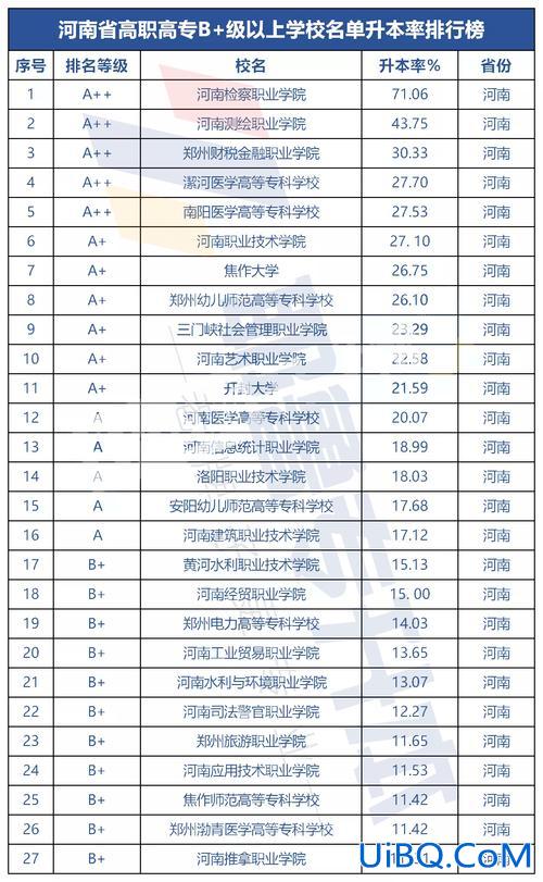 河南省可以专升本的学校，河南有哪些专升本的学校？