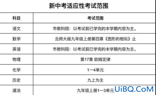 中考升学区域 中考可以考哪些区域？