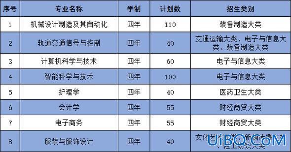 三联学院专升本公平么 2024年三联学院专升本学费多少？
