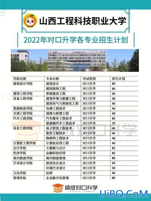 对口升学本科和专科哪个好(对口升学和大专哪个好)？