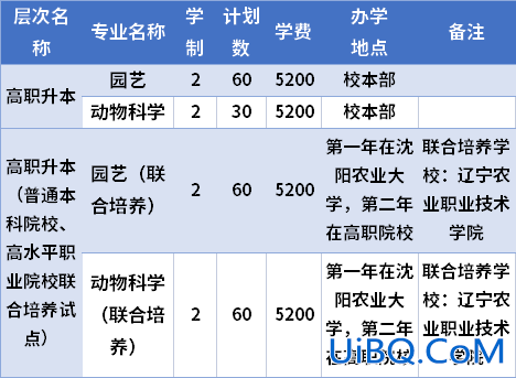 沈阳农业大学专升本吧？沈阳农业大学都有什么专业能专升本？