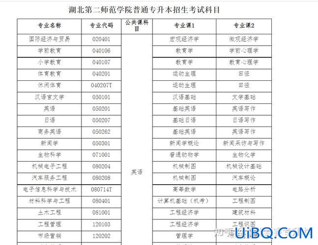 专升本市场营销考试科目(专升本市场营销考什么)？