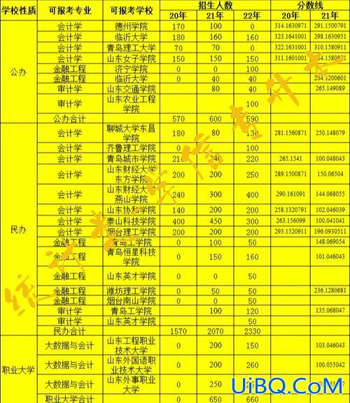 专升本经济学考试内容，专升本经济学满分多少？