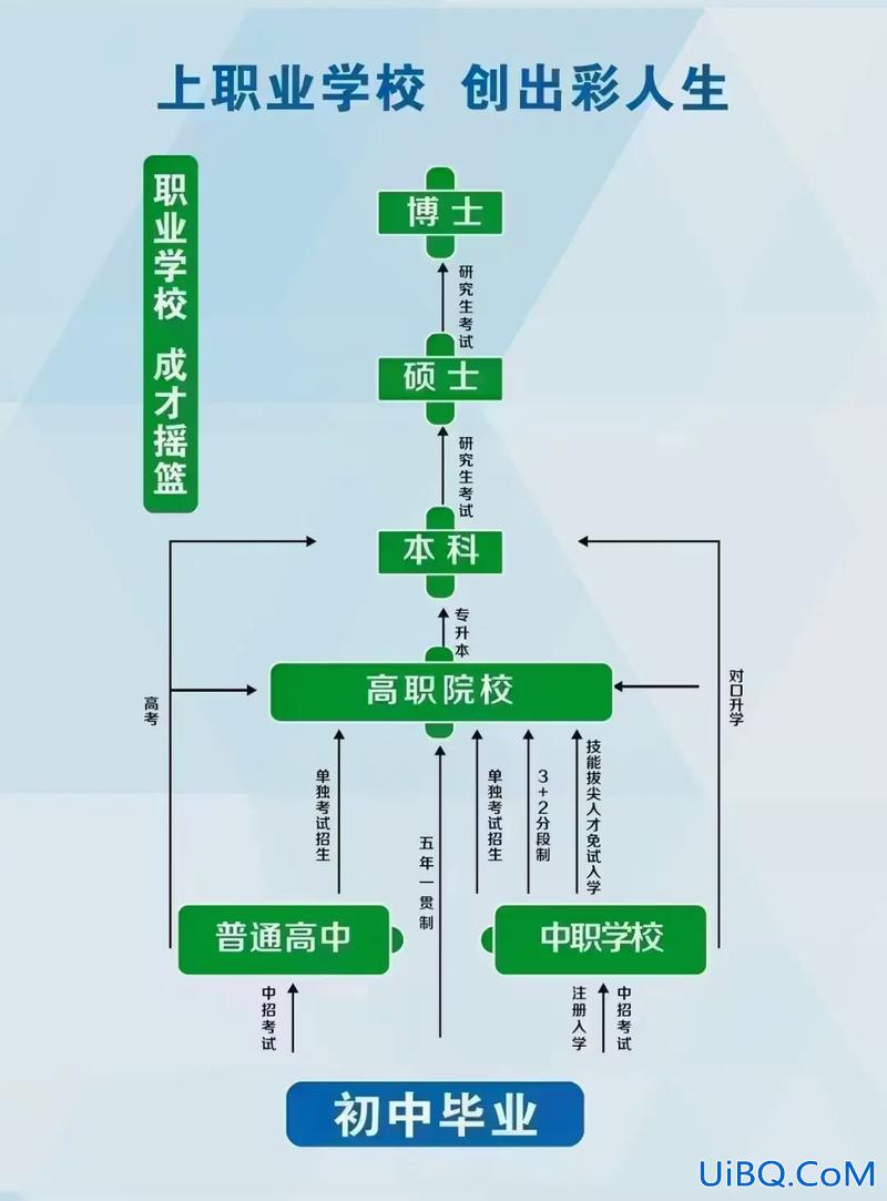 南航属于单招还是对口升学，河南单招空中乘务哪个学校好？