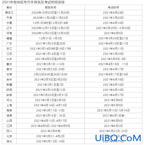 自考专升本需要多长时间(自考专升本最快要多长时间)？
