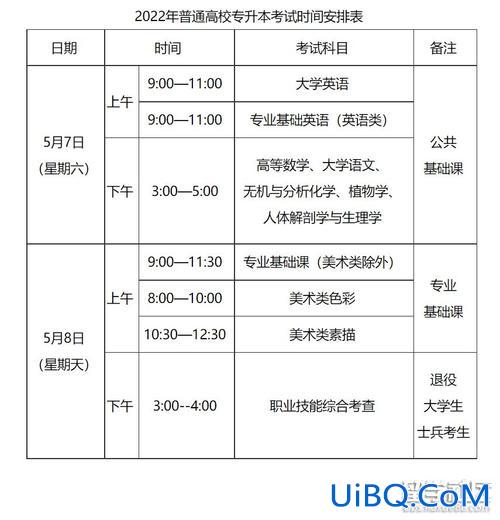 福建专升本2022年报名时间 2022年统招专升本考试政策什么时候公布？