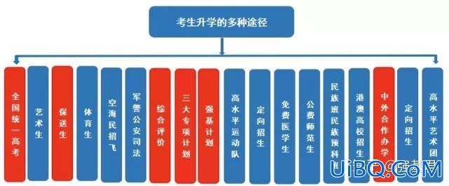 新高考的升学(相比传统的升学模式，新高考偏向的升学模式是什么)？