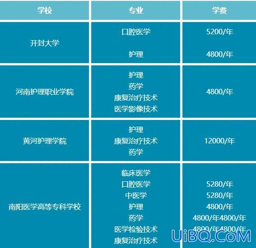 畜牧兽医对口升学(职高选畜牧兽医能升学吗)？