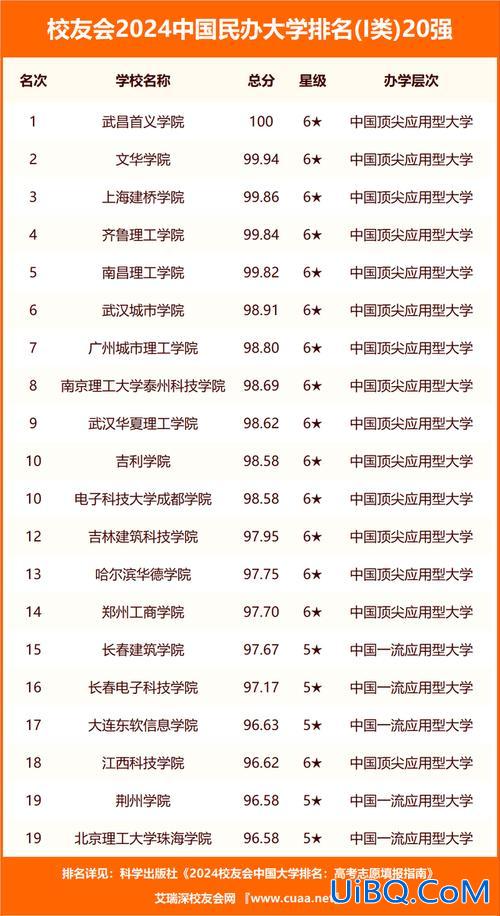 2021年蚌埠高考升学率，蚌埠一中一本率2024？