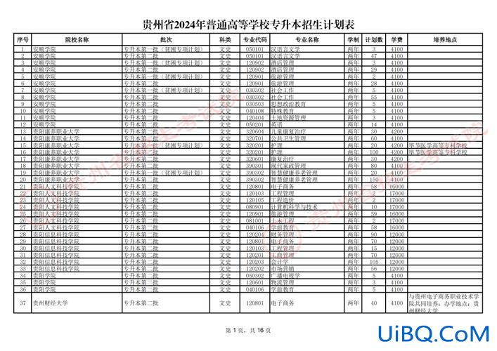 贵州省专升本补录(贵州专升本补录规则2024)？