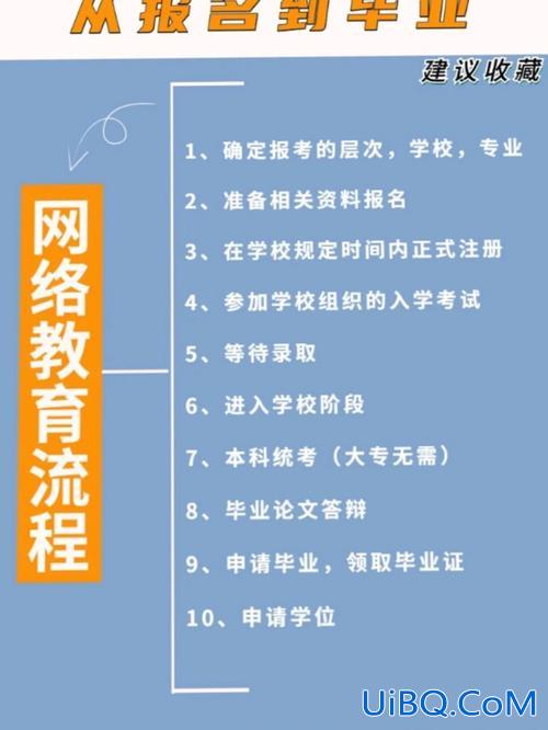 怎样通过网络教育提升学历(只有一个网络教育大专，除了自考本科，还有什么方法可以提升学历)？