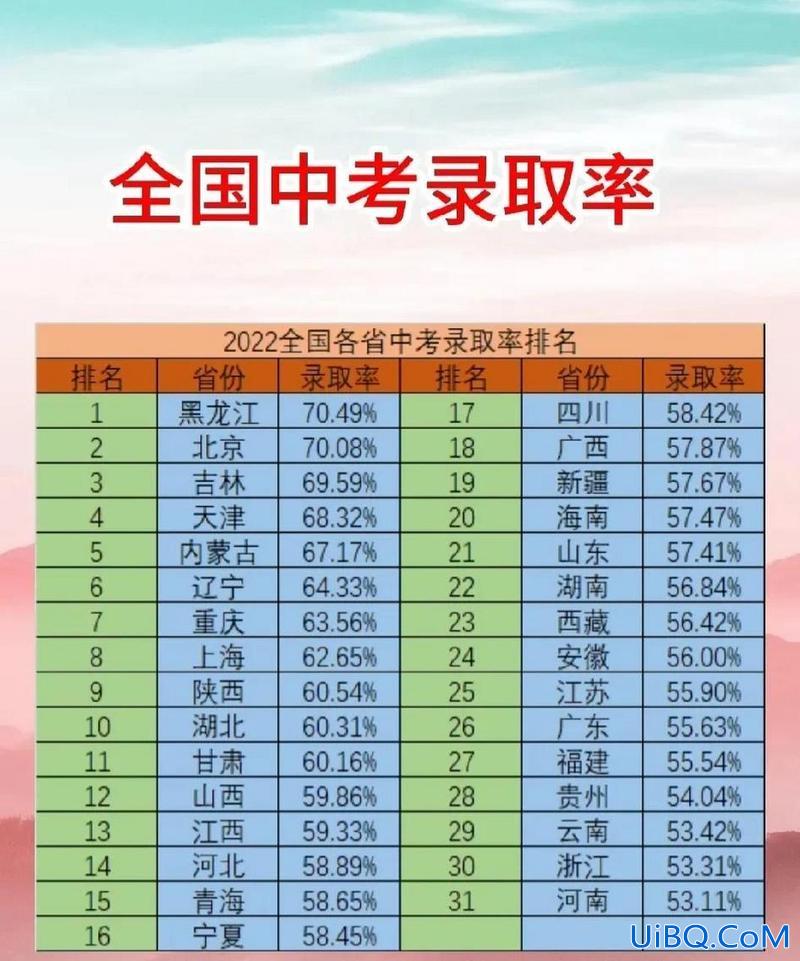 保证升学率，中考50%升学率法律依据？