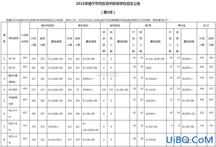 南宁升学考试可靠吗初中 南宁桂华高中升本率有多少？