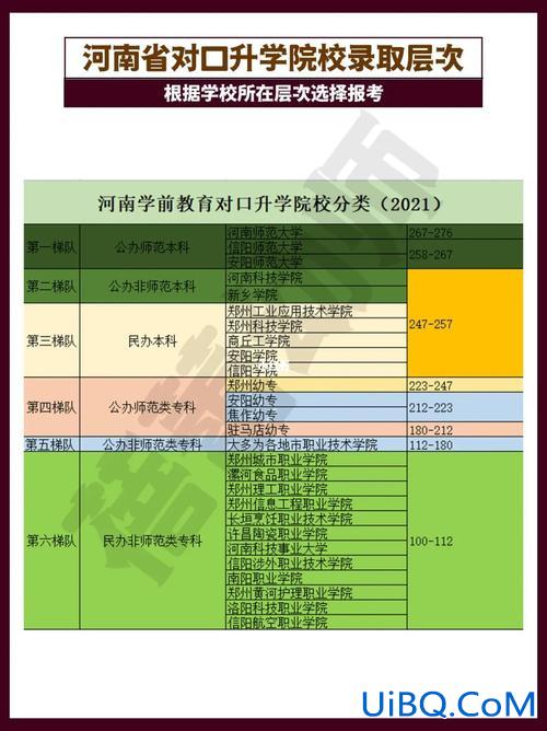 幼师对口升学机构(中专幼师对口升学有哪些可以考的大专)？