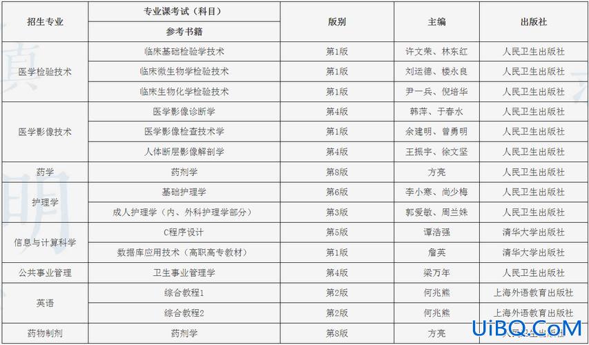 遵义医学院专升本信息，遵义医学院专升本需要考几门科目？