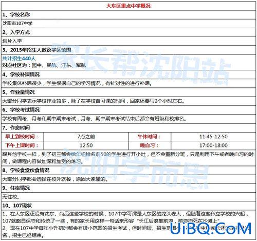 沈阳107北校区升学率？沈阳107中学教学质量升学率怎样？