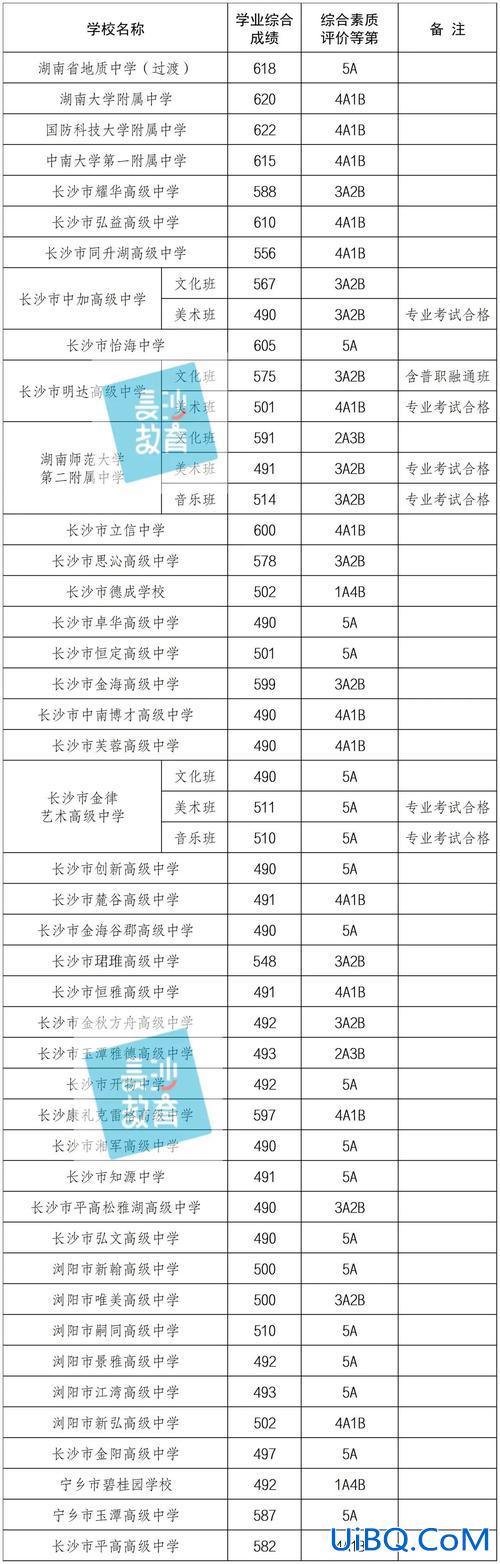 湖南高考升学班排行榜(湖南对口高考本科有哪些)？