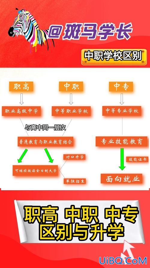 中职毕业升学班什么意思 职高升学班和普通班的区别？