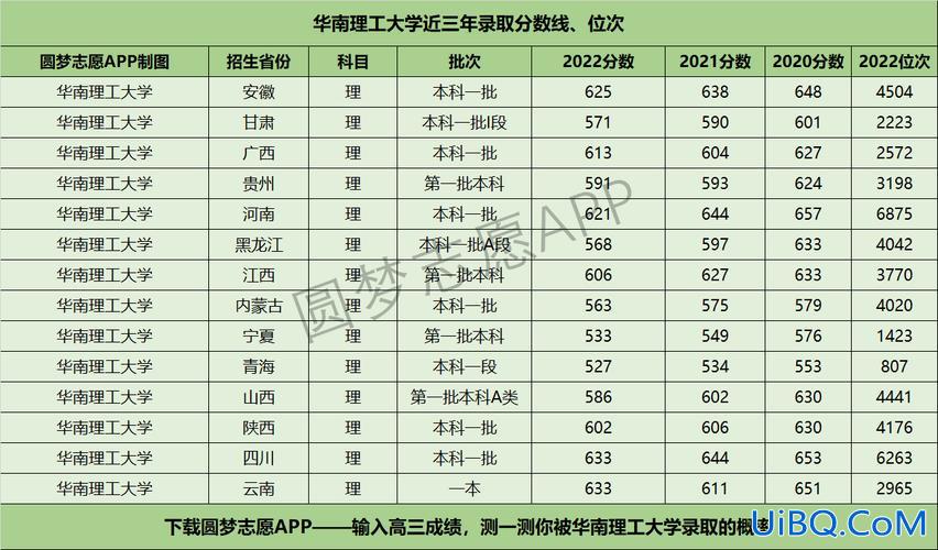 华工升学率，华南理工大学分数线为何这么高？