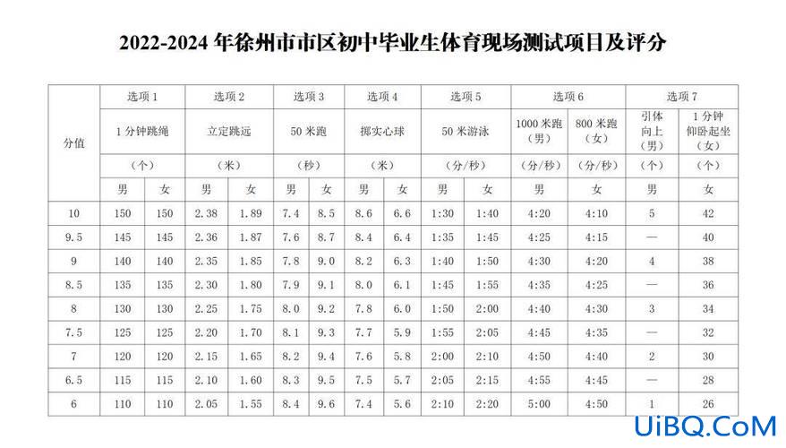2022年徐州中考升学率(徐州十中2024中考喜报)？