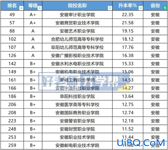 2016年安徽专升本院校？安徽的专升本院校有哪些？