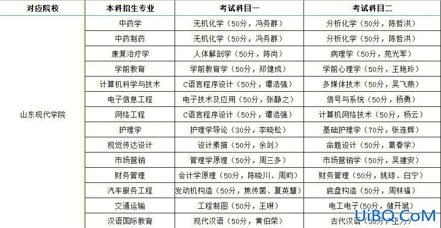 中文系专升本考试科目(专升本可以选中文系吗)？