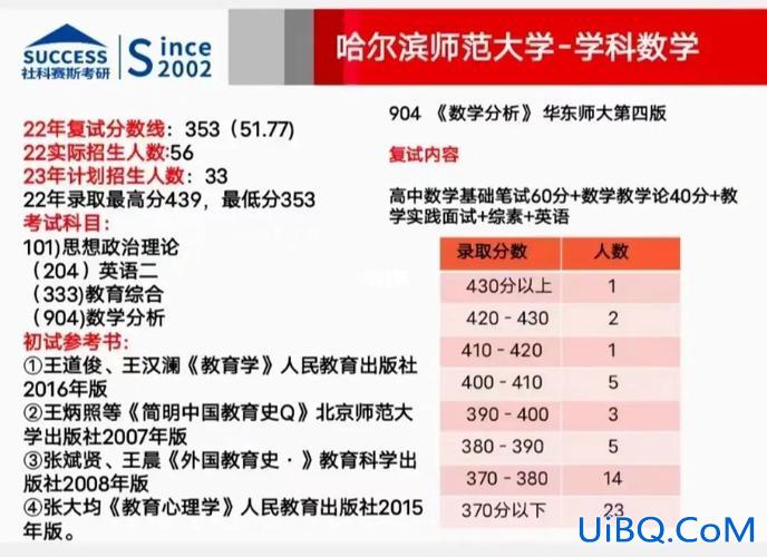 哈师大数学升学率，哈师大数学系适合女生吗？