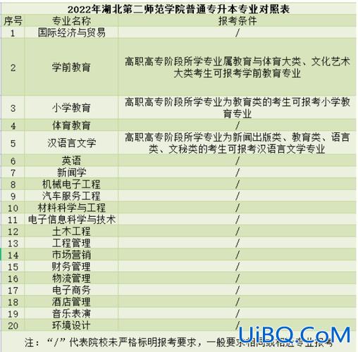 湖北二师专升本2017？湖北师范大学文理学院专升本可以报几个学校？