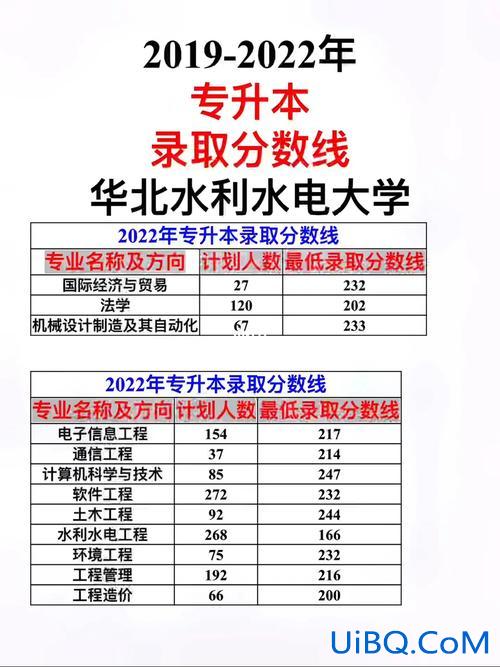 华北水利专升本好考不 华北水利水电大学专升本是几本？