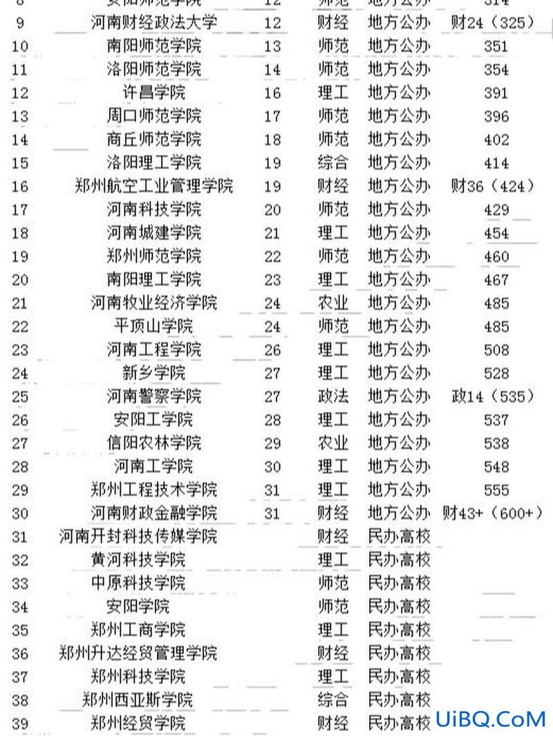 郑州新联合专升本地址 河南学前教育专升本院校排名？