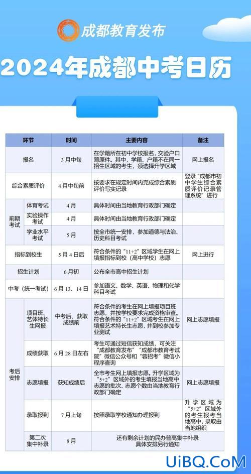 双流升学政策，成都双流初中招生条件？
