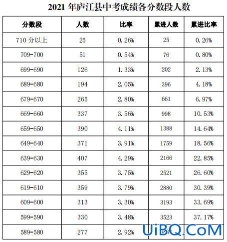 合肥明德学校中考升学率？合肥50中望江东路校区中考分段？