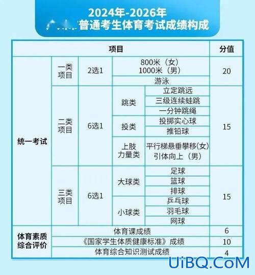 2021李沧初中升学率？2024青岛初中升学率排名？